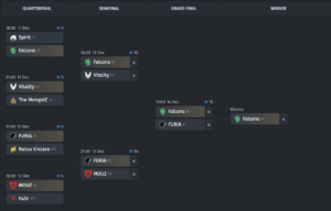 Our Playoff Pick’Ems Predict NiKo to Finally Win a Major