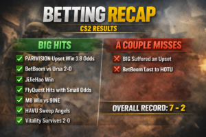 Another Huge Day for CS2 Bets -- PARIVISION pick hit with 3.8 odds