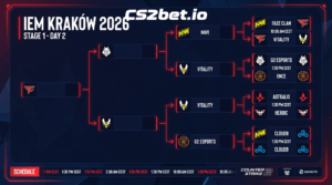 IEM Kraków 2026 Day 2 Highlights: Aurora vs PARIVISION