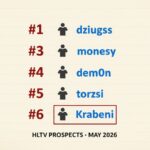 HLTV Prospects May 2026: FUT Take Three of the Top Six