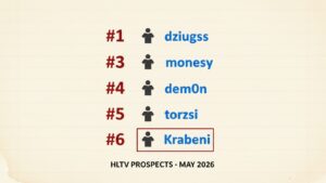 HLTV Prospects May 2026: FUT Take Three of the Top Six