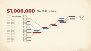 IEM Atlanta 2026 Preview: 16 Teams, $1M, Vitality Chase Six Straight