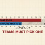 PGL Łódź 2027 Clashes With BLAST Singapore; New Withdrawal Rule