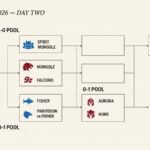 PGL Astana Day 2 Preview: MOUZ vs G2 Headlines a Packed Slate