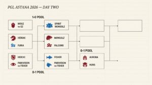 PGL Astana Day 2 Preview: MOUZ vs G2 Headlines a Packed Slate