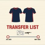Sangal Transfer-List Patsi and clax — CIS Project Effectively Dismantled