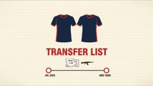 Sangal Transfer-List Patsi and clax — CIS Project Effectively Dismantled