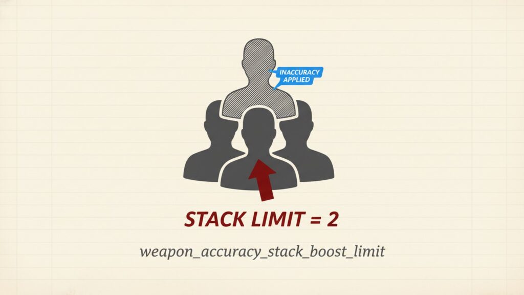 Valve Quietly Adds Boost-Height Accuracy Penalty to CS2