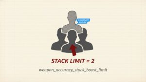 Valve Quietly Adds Boost-Height Accuracy Penalty to CS2
