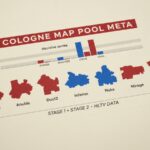 IEM Cologne Map Pool Read So Far — Nuke and Dust2 Decide More Stage 1+2 Bo1s Than Any Other Map