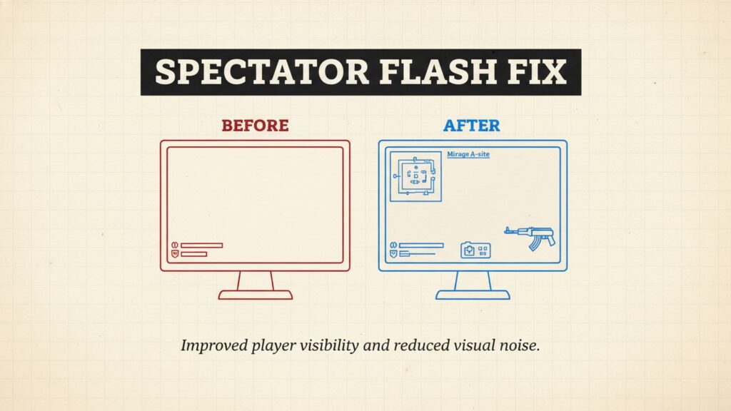 Valve Reverses CS2 Spectator Flashbang After Tournament Broadcast Backlash