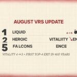 Vitality Drop to 5th in August VRS — First Top-Four Exit in Roughly Two Years
